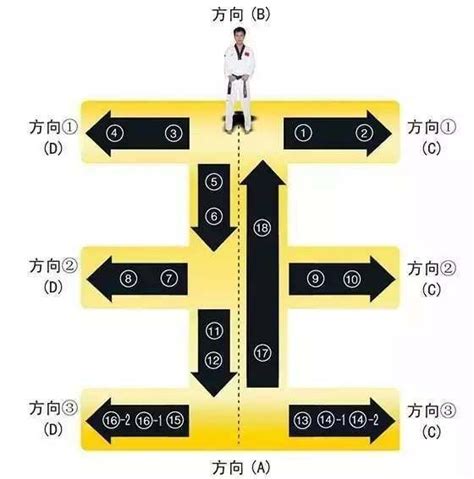 太極一章口訣